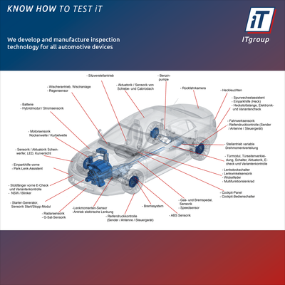 [Bitte in "Hungarian" uebersetzen:] Application areas of our testing systems in motor vehicles